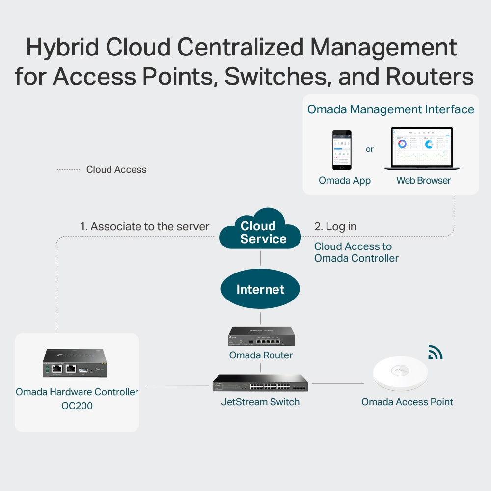 Controlador redes Wi-Fi TP-LINK Omada Cloud Controller OC200 Gris Oscuro