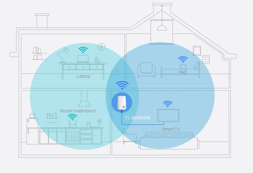 Extensor repetidor de rango WiFI TP-LINK TL-WA850RE universal N 300Mbps