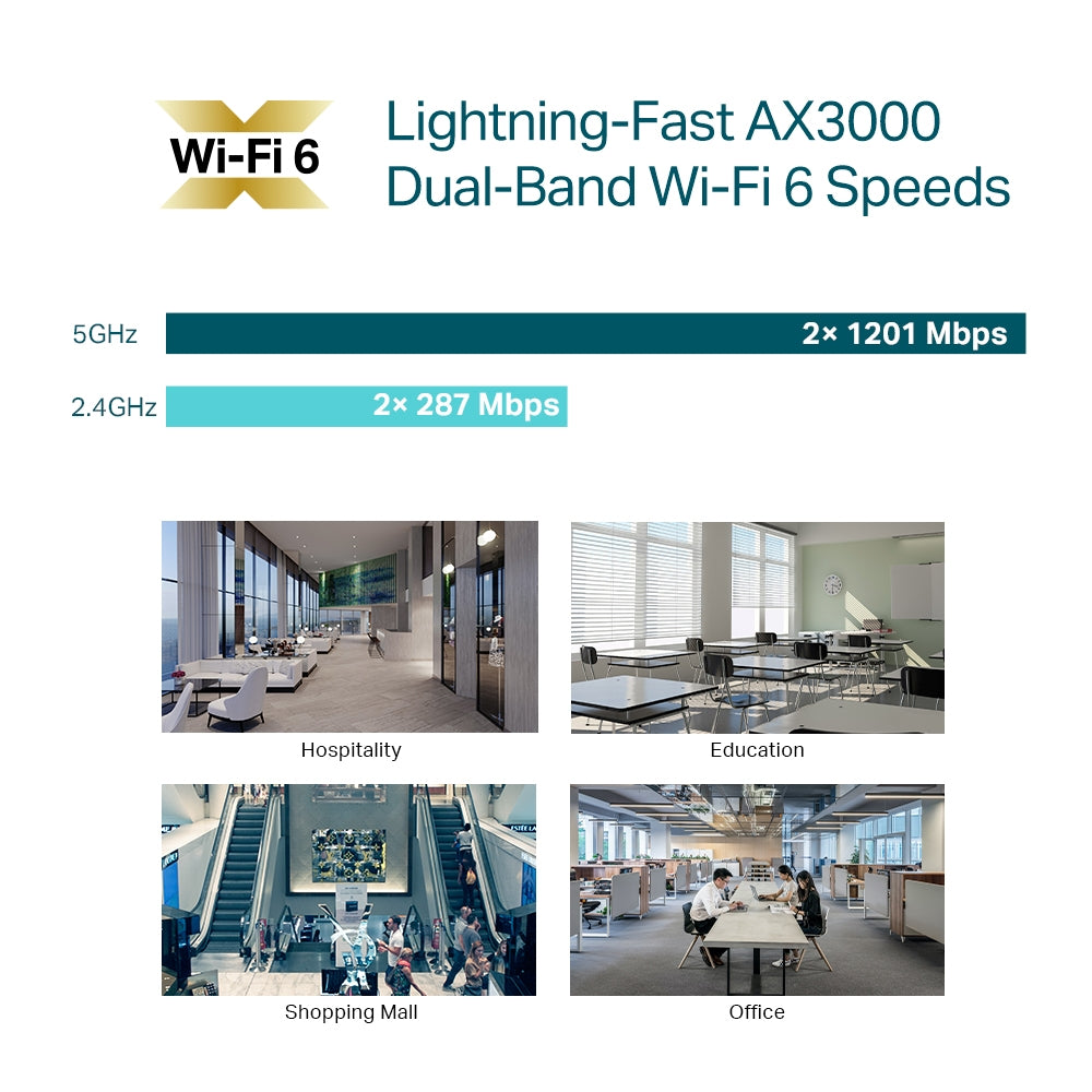 Punto De Acceso Wifi 6 De Montaje En Techo Ax3000 EAP650 Color Blanco
