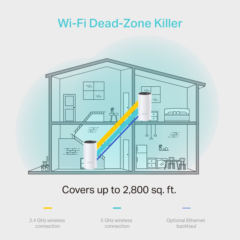 Router Extensor Repetidor Tp-link Deco M4 Wi-fi Mesh AC1200