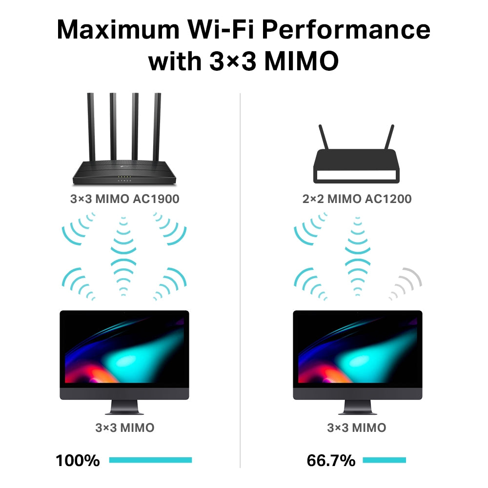 Router TP-Link Archer C80 AC1900 Dual-Band Wi-Fi Router Speed 600