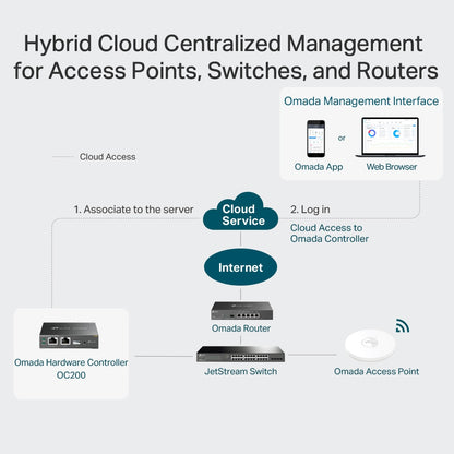 Controlador redes Wi-Fi TP-LINK Omada Cloud Controller OC200 Gris Oscuro