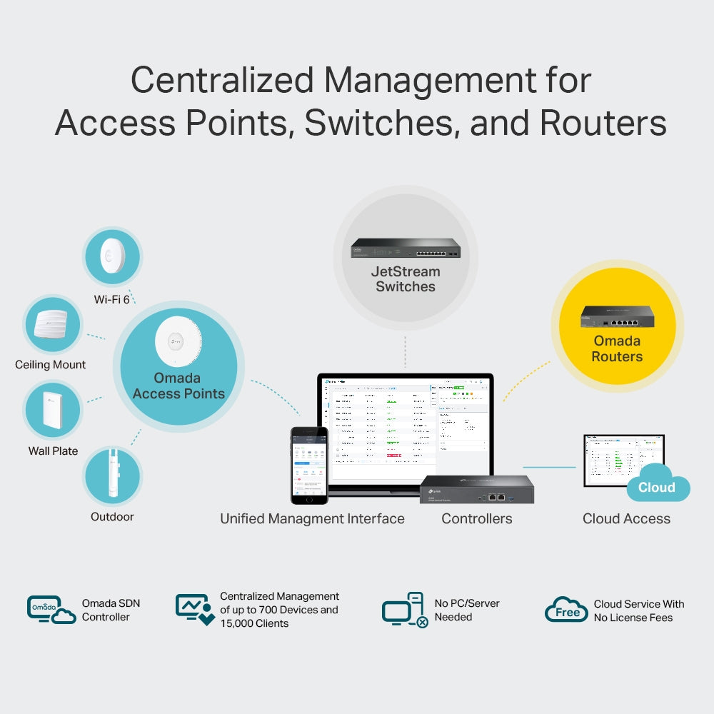 Controlador Hardware TP-LINK Omada OC300 - GigE - AC 100/240 V 2 puertos Gigabit