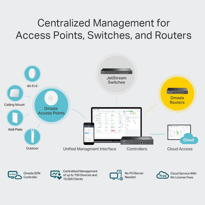 Controlador Hardware TP-LINK Omada OC300 - GigE - AC 100/240 V 2 puertos Gigabit